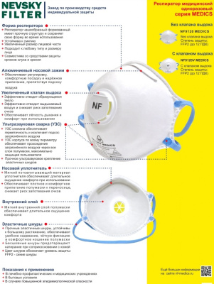 Респиратор NF9120V с клапаном, MEDICS, FFP2